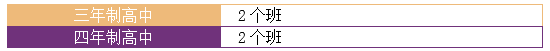 启华双语丨高中国际部喜报连连